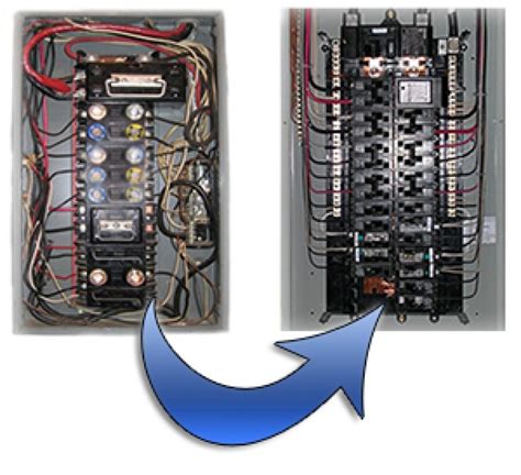 how to replace a fuse in electrical box|replacing an old fuse box.